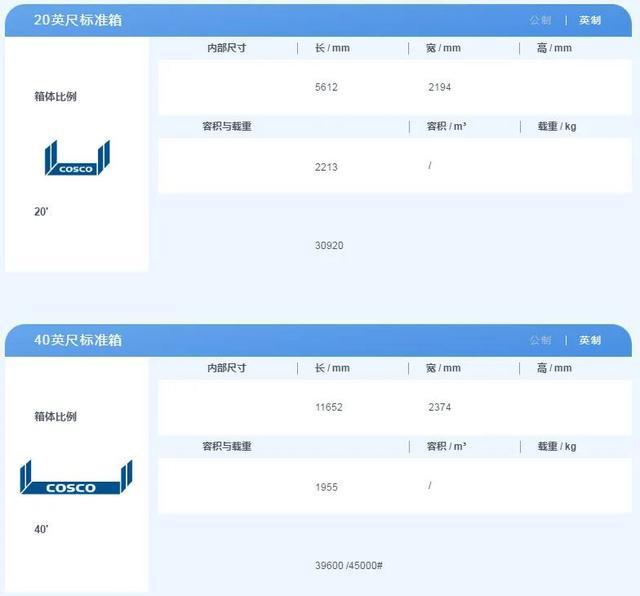 集裝箱尺寸規(guī)格