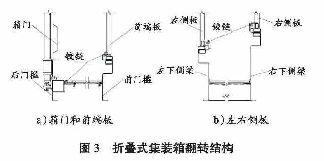 折疊式集裝箱的兩種狀態(tài)     